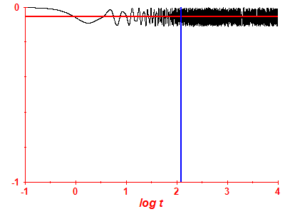 Survival probability log